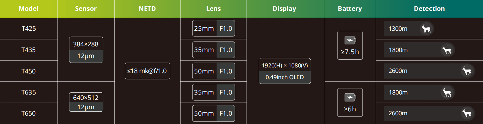 PIXFRA Taurus T425 LRF Wärmebild-Vorsatzgerät 384x288Px, NETD 18mK, OLED, Sichtfeld 19,2m PIXFRA Taurus T425 LRF Wärmebild-Vorsatzgerät 384x288Px, NETD 18mK, OLED, Sichtfeld 19,2m