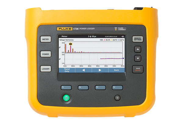 Fluke 1736/EUS Energie Logger Netzanalysator Power-Logger 1736