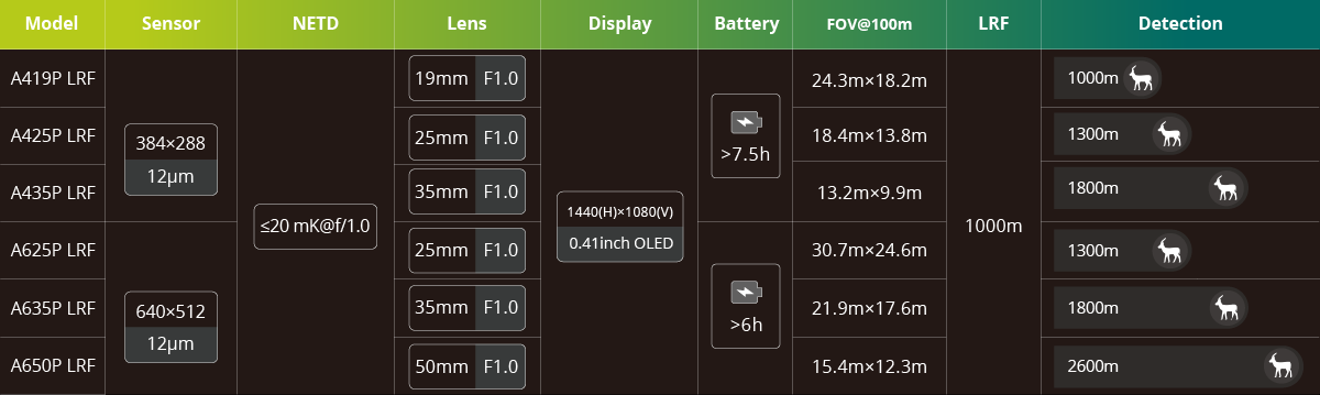 PIXFRA Arc LRF A650P Wärmebildkamera Monocular 640x512px PIXFRA Arc LRF A650P Wärmebildkamera Monocular 640x512px